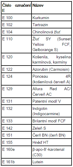 Přídatné