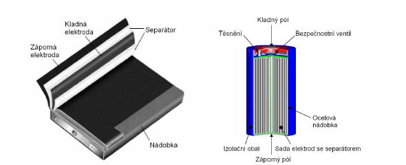 2 LITHIOVÉ BATERIE 2.1 Lithium iontové baterie Lithium-iontové (Li-ion) baterie jsou v současné době jedny z nejpoužívanějších zdrojů energie v přenosných zařízeních běžné spotřební elektroniky.