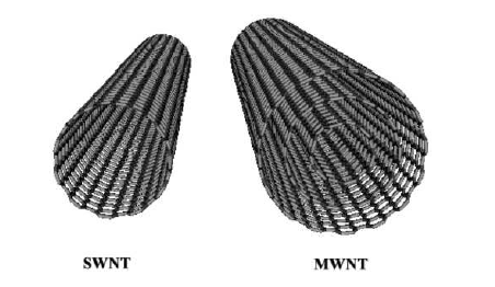 Obr. 17: Vlevo jednostěnná nanotrubice a vpravo vícestěnná nanotrubice 7.