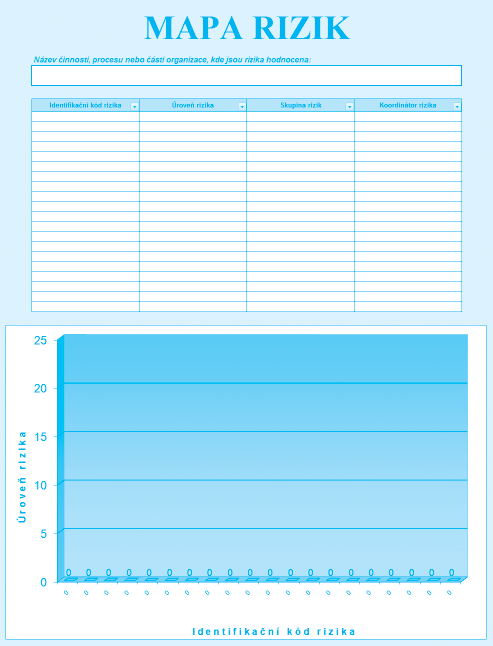 Nejprve je nutné každému identifikovanému riziku přiřadit název a identifikační kód, pod kterým bude zaevidováno.