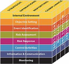Následné prověření: Kontrola účinnos7 řešení a zvládání rizika. 5.