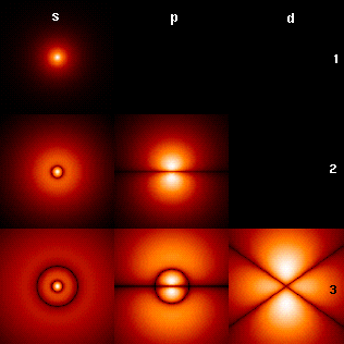 (1927), John Von Neumann (1927)