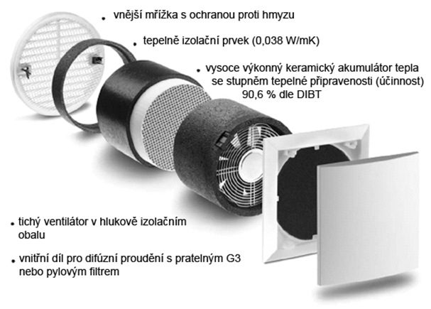 268/2009 Sb. Vyhláška o technických požadavcích na stavby Koncepce : větrání se střídavým provozem a regenerátory 37 Vzduchotechnická zařízení Obdoba tzv.