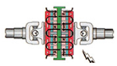 1 stator 2 hnací hřídel 3 připojení hnacího hřídele 4 rotor 5 tepelný výměník 6 odtok oleje 7 olejová vana Obr. 3.1.3.2: Hydrodynamický retardér Voith [3] 3.1.4 Elektromagnetické brzdy Rozšířené, moderní, účinné zpomalovací brzdy.