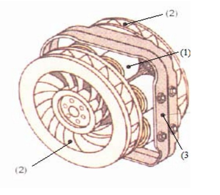 Elektromagnetický retardér (obr. 3.1.4.2) se skládá z rotoru (2) umístěného na hnacím hřídeli a statoru (3) pevně spojeného s rámem vozidla.