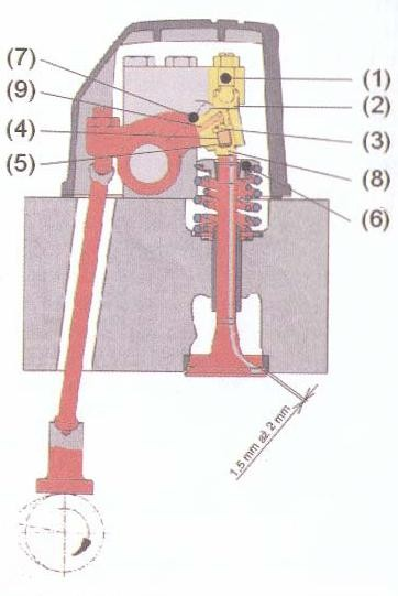 Ve spojených státech amerických jsou zavedeny motorové brzdy nazývané J-Brake, které pomocí různých změn na rozvodu odpouštějí stlačený vzduch při kompresním zdvihu.