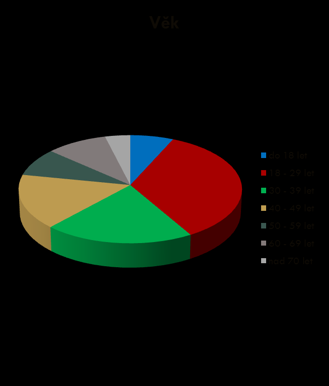Uživatelská anketa v roce 2013