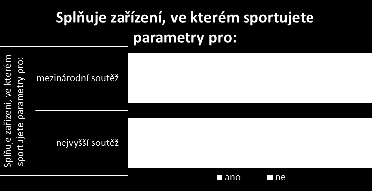 22 Problémem v Ostravě je nedostatek sportovních hal pro míčové sporty. Druhým problémem pak je zastaralost některých zařízení. Charakteristický je proto názor, který zazněl z klubu 1. SC Vítkovice z.