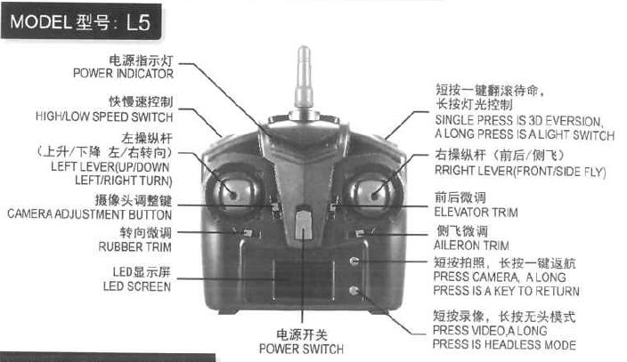 Popis funkcí dálkového ovládání Základní verze rc-modelu L5 Power indicator ukazatel stavu baterie High, low speed switch- přepínač vysoké a nízké rychlosti Left lever Up / Down, Left / Right turn