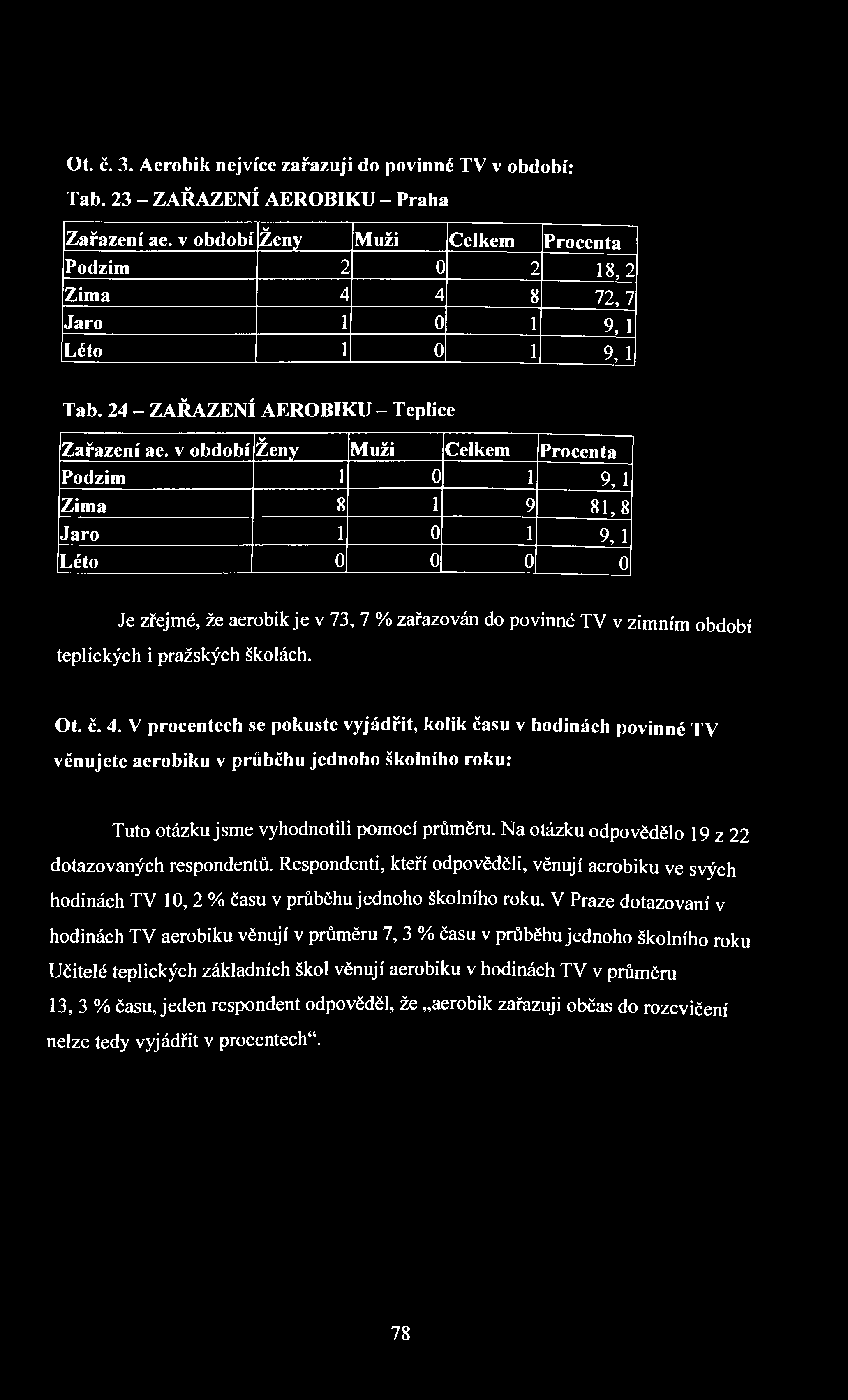 Ot. č. 3. Aerobik nejvíce zařazuji do povinné TV v období: Tab. 23 - ZAŘAZENÍ AEROBIKU - Praha Zařazení ae.