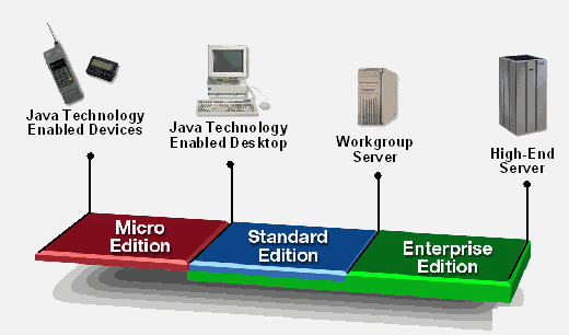 Java