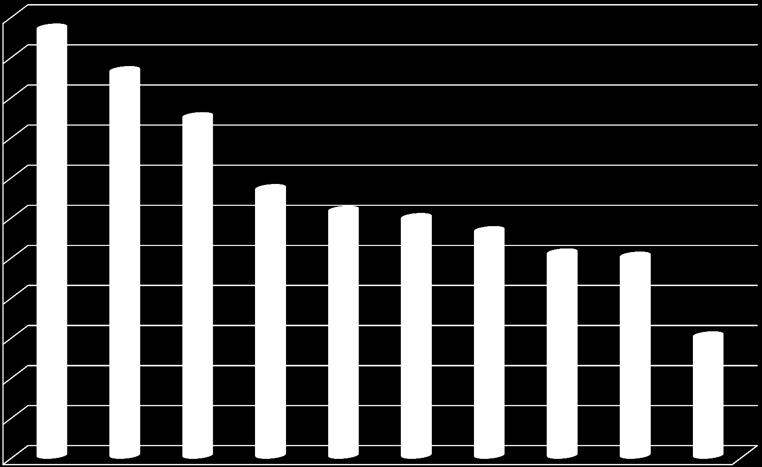 počet zamestnancov Evidenčné počty zamestnancov ŽSR za roky 2002-2011 23 000 22 674 22 000 21 613 21 000 20 466 20 000 19 000 18 000 17 000 18 673 18 132 17