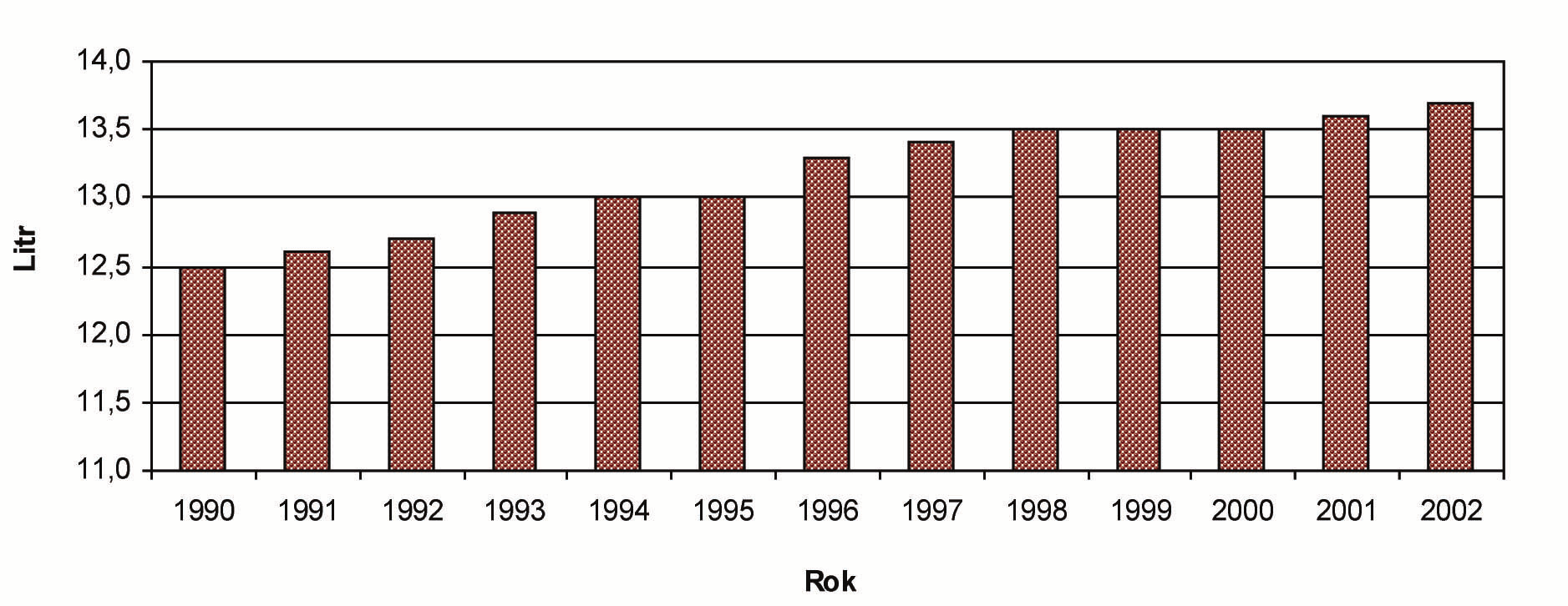 Analýza atraktivity odvětví vinařství v České republice 139 Pramen: ČSÚ a vlastní výpočty 2: Vývoj spotřeby révového vína v letech 1990 2002 Způsob oceňování výrobků Způsob oceňování výrobků je velmi