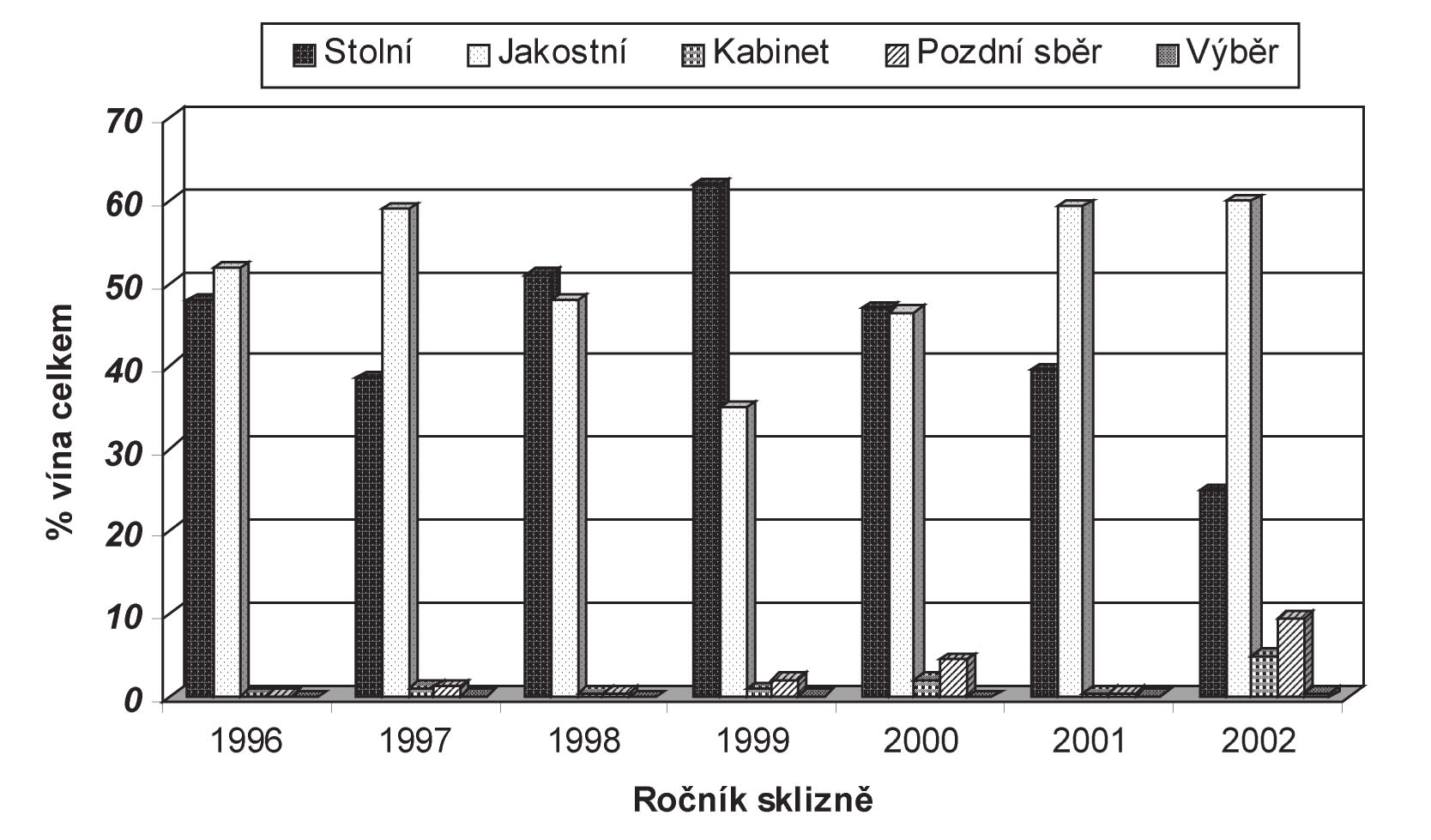 140 P. Tomšík, P.