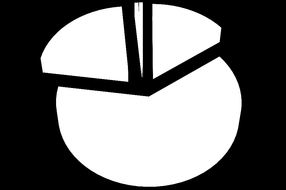 Z tohoto důvodu jsme se v anketě snažili postihnout i tuto oblast. Grafy na obr.