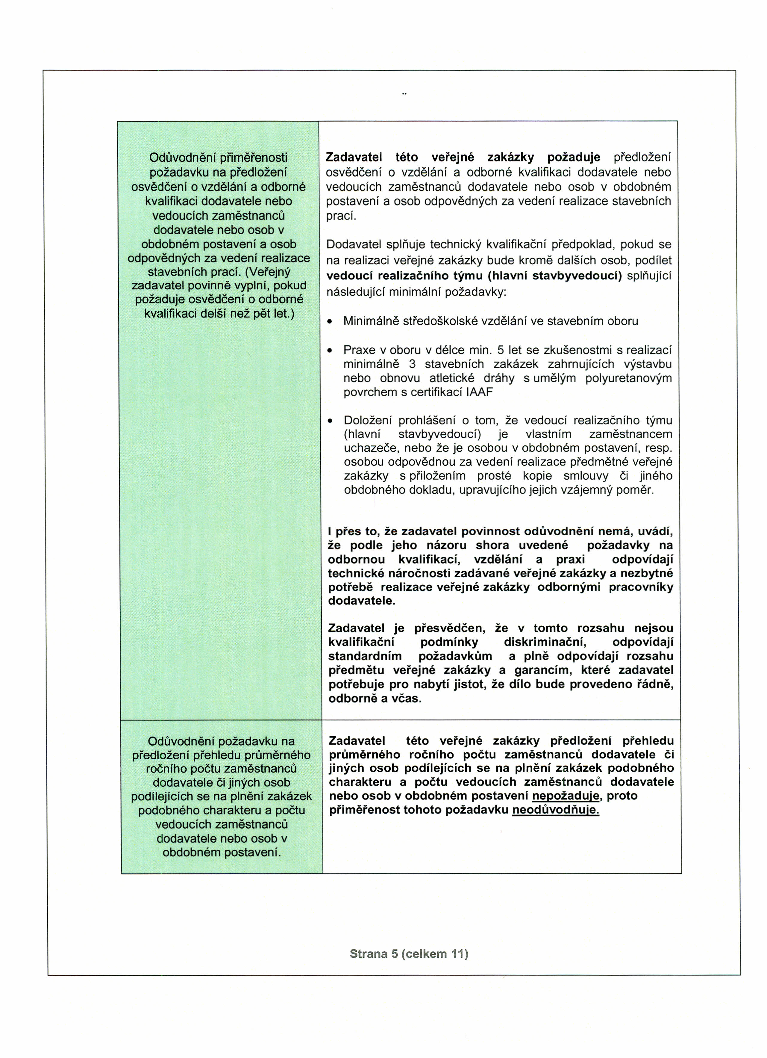 Odůvodnění přiměřenosti požadavku na předložení osvědčení o vzdělání a odborné kvalifikaci dodavatele nebo vedoucích zaměstnanců dodavatele nebo osob v obdobném postavení a osob odpovědných za vedení