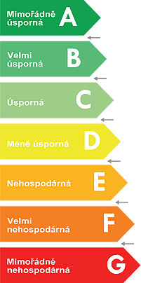 A/V: Energeticky vztažná plocha: 4464,8 m 2 0,4 m 2 /m 3 4191,1 m 2 ENERGETICKÁ NÁROČNOST BUDOVY Celková dodaná energie (Energie na vstupu do budovy) Měrné