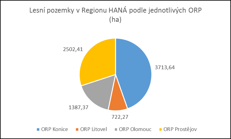 ANALYTICKÁ ČÁST Tab 29: Druhové složení lesů v % z celkové plochy porostní půdy v ČR v roce 2014 Dřevina Rok 2014 smrk ztepilý 50,7 jedle 1,1 borovice 16,5 modřín 3,9 ostatní jehličnaté 0,3