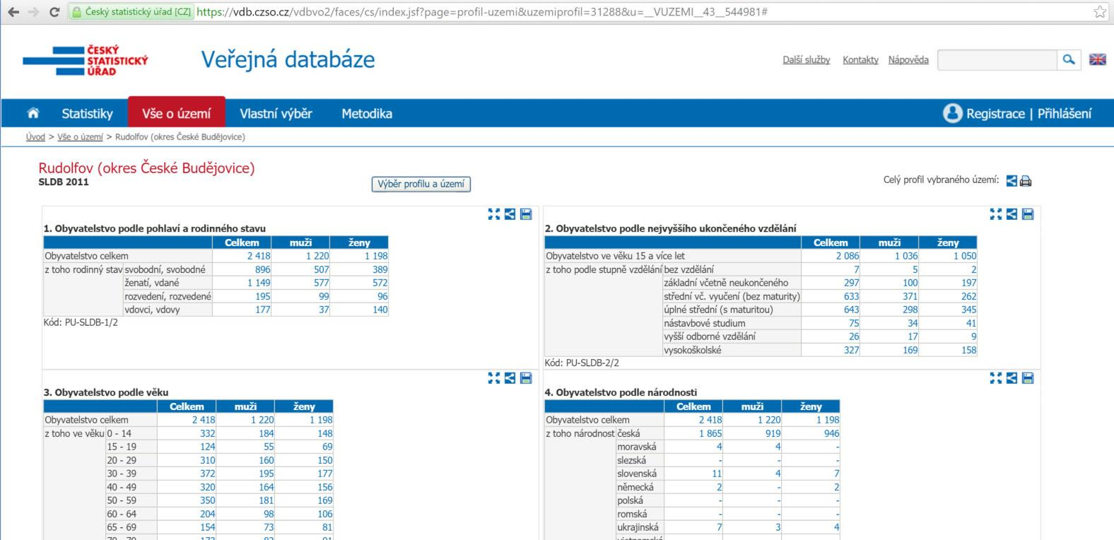 Nejprve si je ale musíme za danou obec vypočítat. To je možné z dat Sčítání lidu domů a bytů na webových stránkách Českého statistického úřadu: https://vdb.czso.cz/vdbvo2/ pod odkazem vše o území.