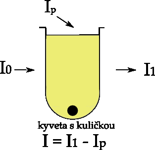 Obr. č.