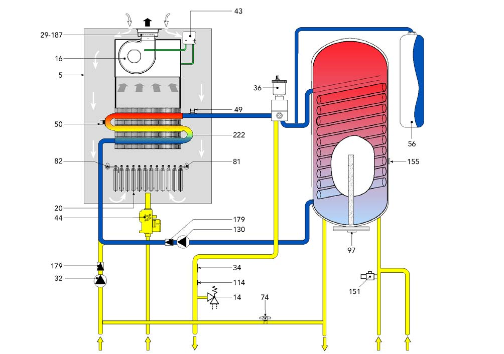 2.2. Hydraulické zapojení ohřevu TUV 5 Hermeticky uzavřená spalovací komora 7 Vstup plynu 49 Havarijní termostat 50 Bezpečnostní termostat 8 Výstup TUV 56 Expanzní nádoba 9 Vstup studené vody 74