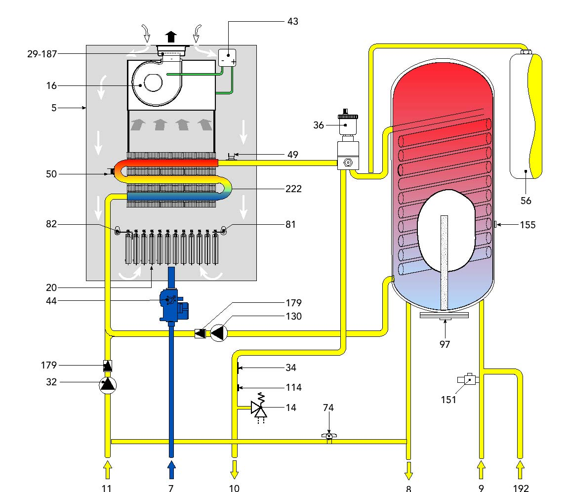 2.3 Zapojení plynu 5 Hermeticky uzavřená spalovací komora 7 Vstup plynu 49 Havarijní termostat 50 Bezpečnostní termostat 8 Výstup TUV 56 Expanzní nádoba 9 Vstup studené vody 74 Napouštěcí ventil 10