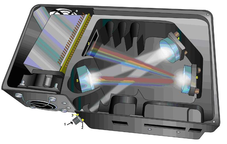 Obr. 6: Spektrometr Ocean Optics NIRQuest, převzato z [2] Osvětlení Jak bylo zmíněno dříve, jedním z hlavním problémem odrazové spektrometrie je vhodné osvětlení