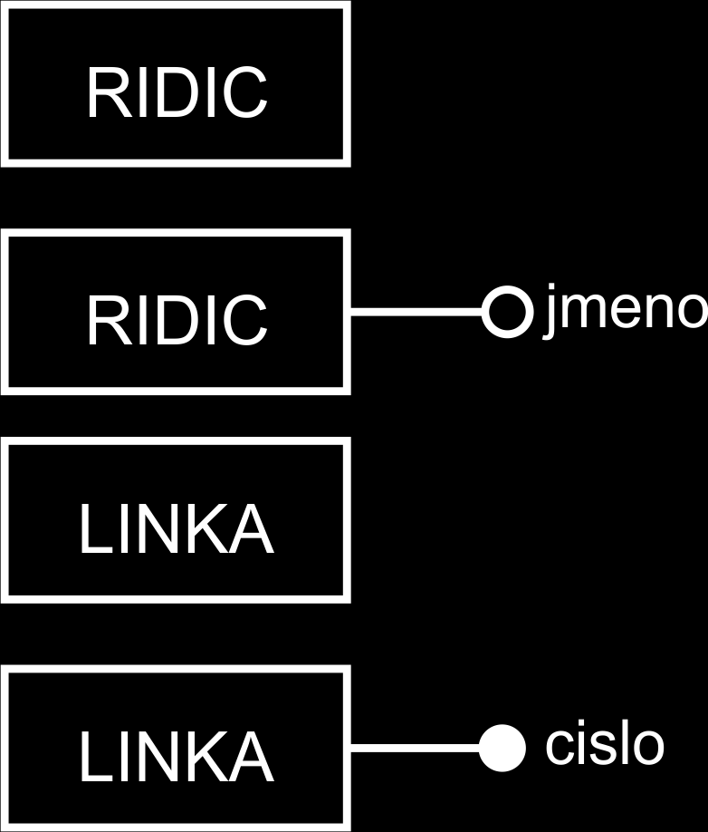 ER mdel - entita Entita RIDIC Entita + atribut RIDIC + jmen