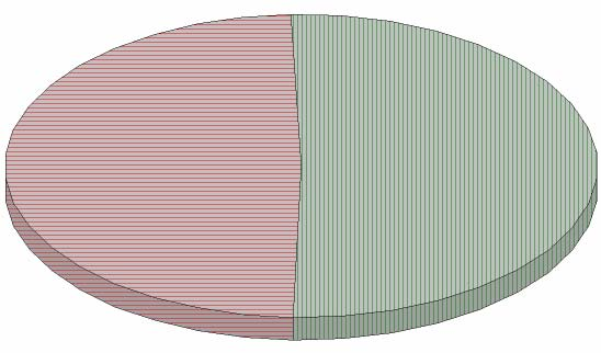 Abs Validní Zdravotní důvody 12 3,8 22,2 Osamocení 6 1,9 11,1 Řešení bytové situace 31 9,7 57,4 Pomoc s péčí o domácnost a o sebe 3,9 5,6 Tíživá finanční situace 2,6 3,7 Celkem 54 16,9 100,0