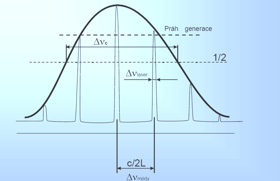 SPEKTRÁLNÍ ŠÍŘKA ČÁRY A LASEROVÉ MÓDY Dopplerova šířka čáry 2010 prof.