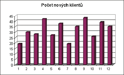 pohlavního