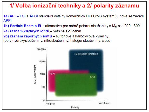 Obrázek 16: volba ionizační techniky a polarity záznamu 16 Nejpouţívanější způsoby ionizace ve spojení s kapalinovou chromatografií jsou ionizace elektrosprejem (ESI), chemická ionizace za