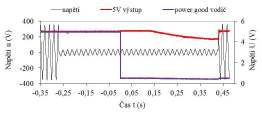 16 Obr. 153 PC8_AC_predip27_9(792)ms_35V Obr. 157 PC8_AC_predip253_9(81)ms_35V Napětí u (V) napětí 5V výstup power good vodič 4 6 2-2 -4 -,3 -,2 -,1,1,2,3 Čas t (s) 4 2 Napětí U (V) Obr.