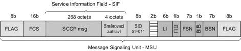 ně mobilním sítím umožňuje mezinárodní roaming. Na úrovni SCCP se využívají tři typy adres: Global Title (GT) Adresa signalizačního bodu SP ve formě telefonního čísla v mezinárodním formátu.