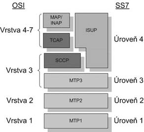 Z výše uvedeného pak plyne, že jedna ústředna může mít přiděleny až tři SPC, viz Obr. 4.