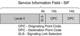 SIF (Service Information Field) Obsahuje směrovací záhlaví (cílový a zdrojový SPC) a data z vyšší protokoloví vrstvy. Maximální délka pole je 272 bajtů, viz Obr. 12. 3.2 ISDN User Part Obr.