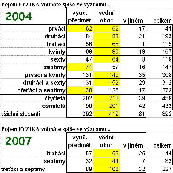 FYZIKA vědní obor nebo vyučovaný předmět?