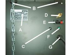 Popis funkcí - 3 - A - hlavní vypínač zapíná / vypíná svářečku B - zásuvka dálkového ovládání umožňuje připojení dálkového ovladače C - zásuvka pro připojení zemnícího kabelu je určena pro svařování