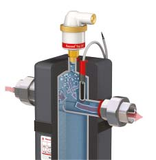 Hydraulický vyrovnávač dynamických tlaků dle VDMA 24770 Provozní tlak: 0,2 10 barů Provozní teplota:
