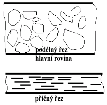 Rovinné uspořádání destiček Destičky poházeny po vodorovné rovině - hlavní rovina.