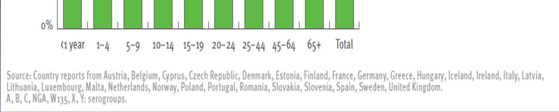 zemích EU/EEA