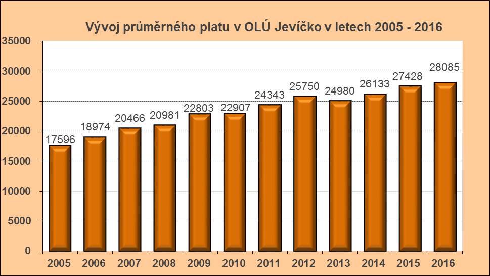 IV. Personalistika a mzdy Počet zaměstnanců - stav k 31. 12.