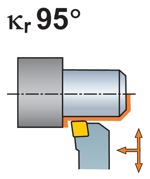 negativní geometrií z nabídky společnosti SANDVIK.