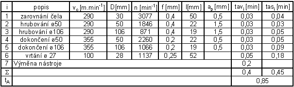 Příloha 8 list 1/5 Tab. 8.1 Návodka varianta 1 operace 3 Tab.