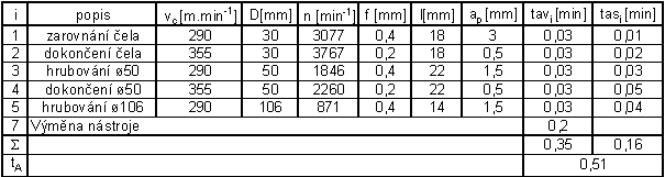 Příloha 8 list 4/5 Tab. 8.7 Návodka varianta operace 5 Tab.