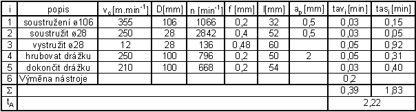 Příloha 8 list 5/5 Tab. 8.9 Návodka varianta operace 7 Tab.