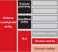 1 Úvod V první části této práce se nejprve teoreticky seznámíme se samotným pojmem SLA obecně a jeho významem v dnešním síťovém prostředí.