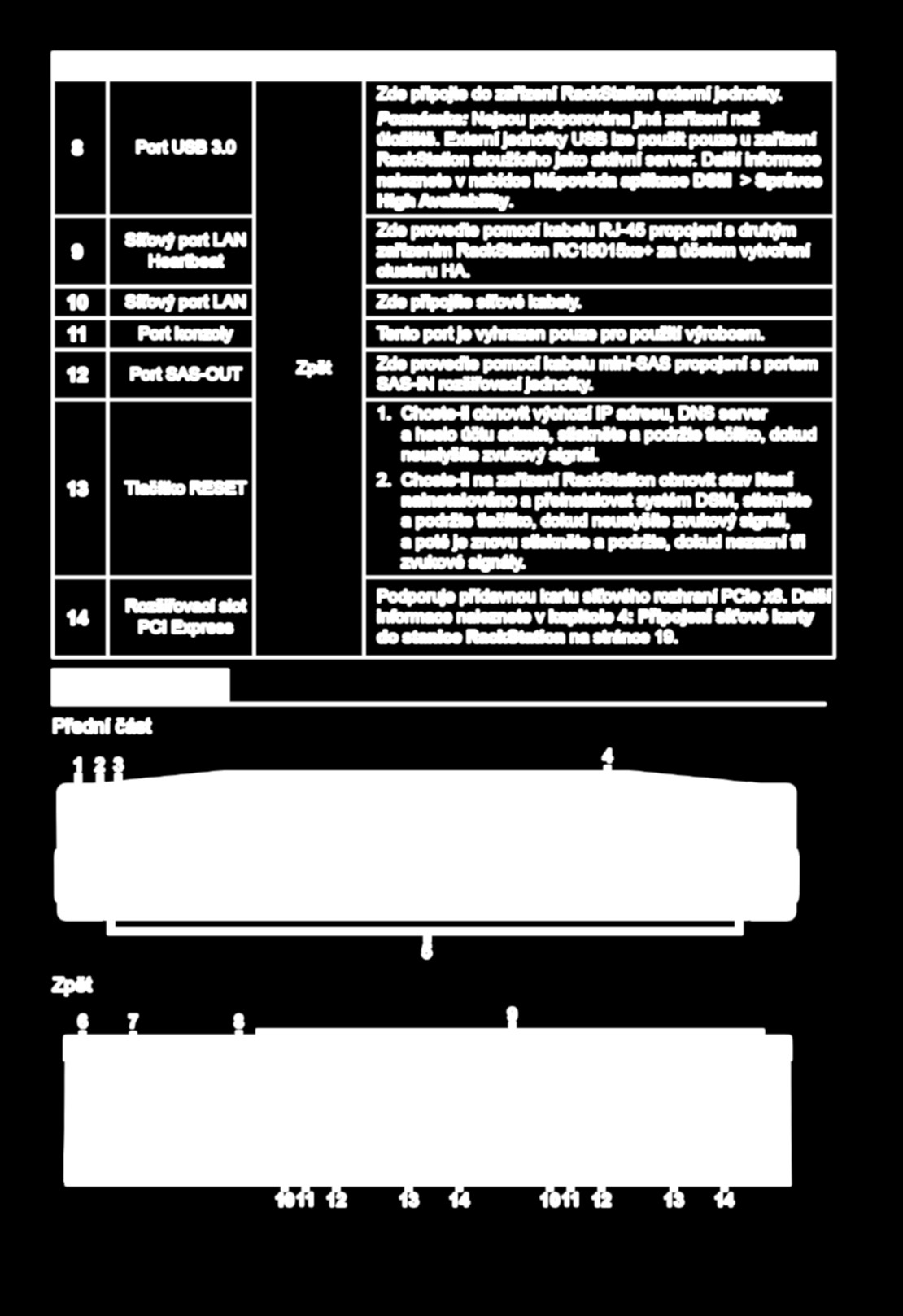 Číslo Název položky Umístění Popis 8 Port USB 3.0 9 Síťový port LAN Heartbeat Zpět Zde připojte do zařízení RackStation externí jednotky.