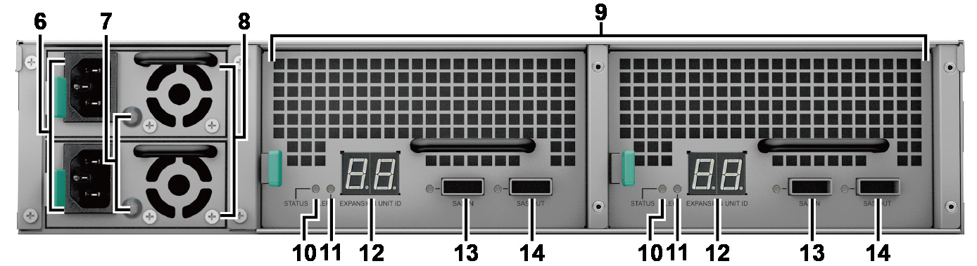 12 Port SAS-OUT 13 Tlačítko RESET Zde proveďte pomocí kabelu mini-sas propojení s portem SAS-IN rozšiřovací jednotky. 1. Chcete-li obnovit výchozí IP adresu, DNS server a heslo účtu admin, stiskněte a podržte tlačítko, dokud neuslyšíte zvukový signál.