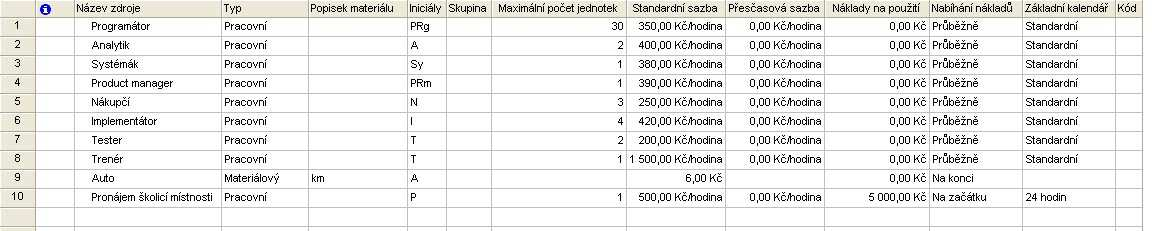 anglickou zkratku daného typu vazby, třeba konec-konec (FF finish-finish).